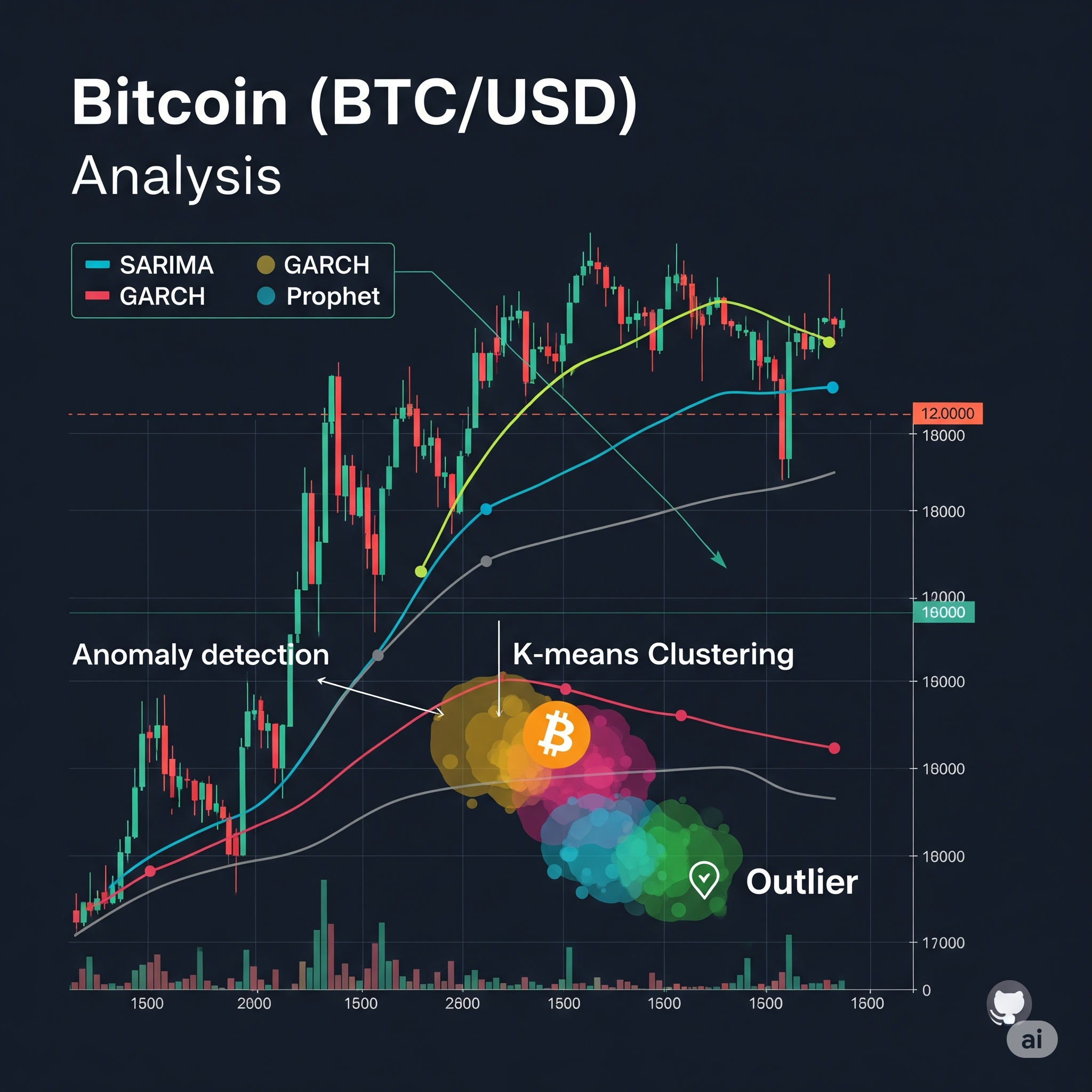 Crypto Analysis