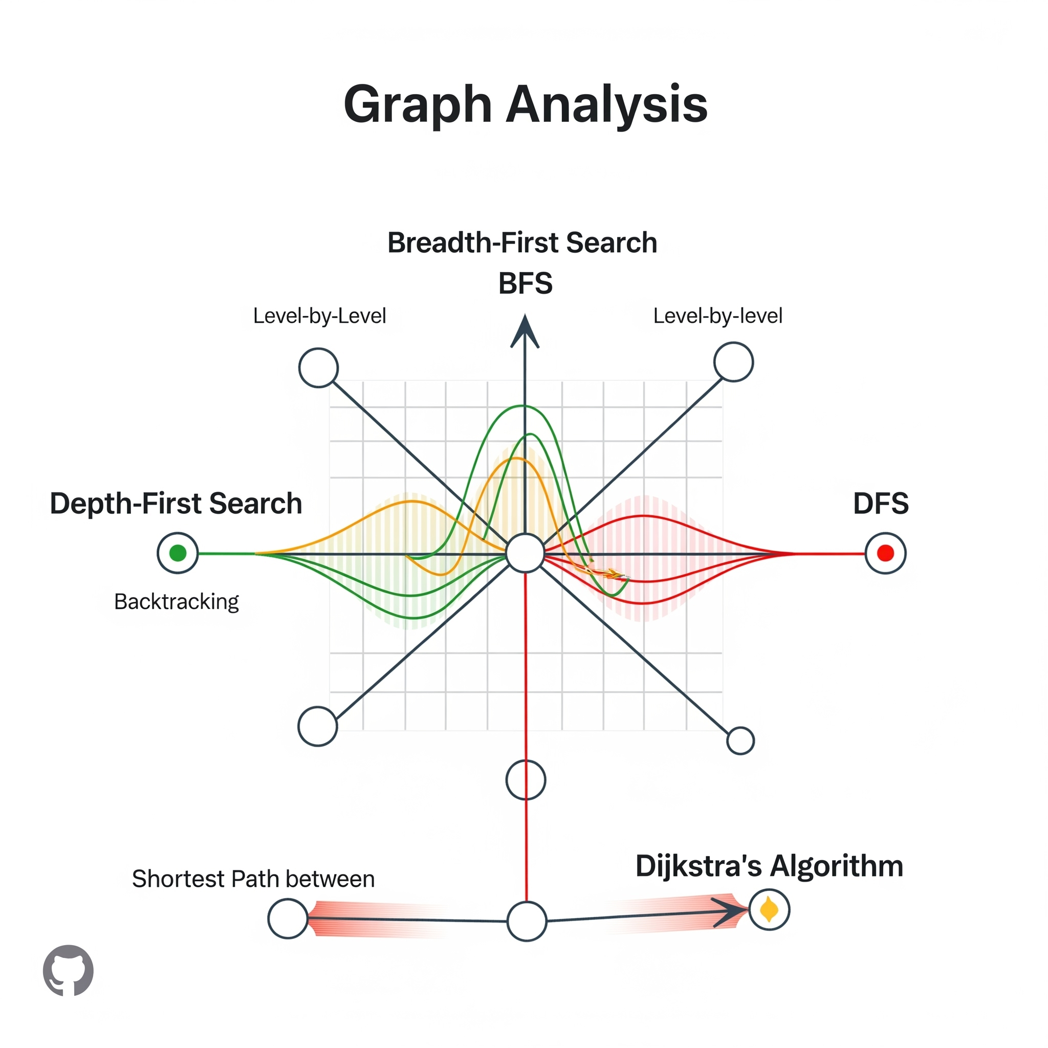 Graph Analysis